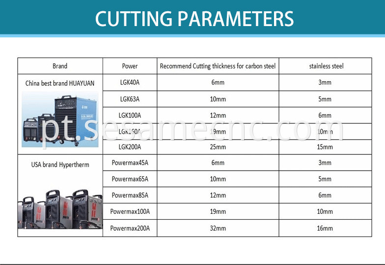 plasms Cutting thickness